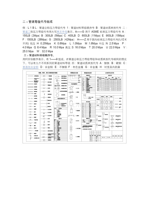 化工管道代号大全