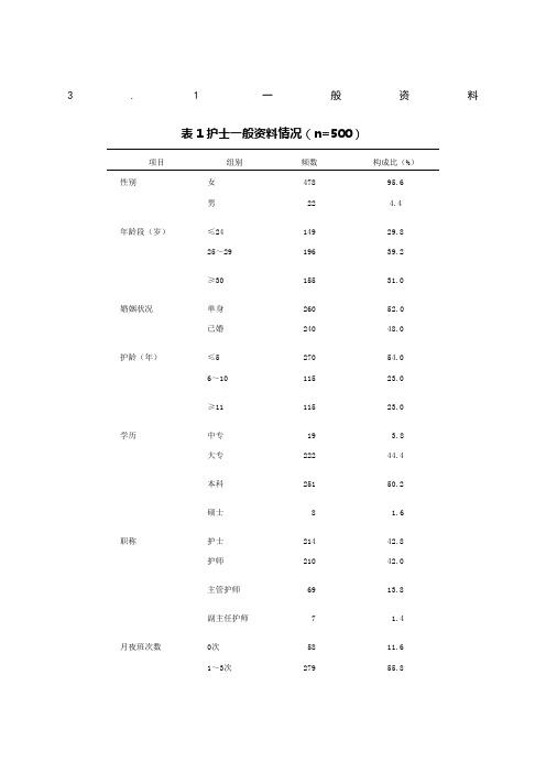 论文常用三线表模板153