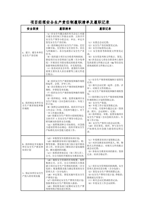 项目经理安全生产责任制履职清单及履职记录