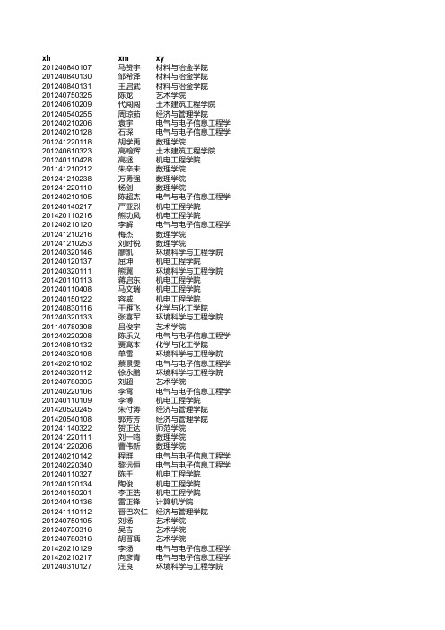 2016年学位数据汇总各毕业生认真查看