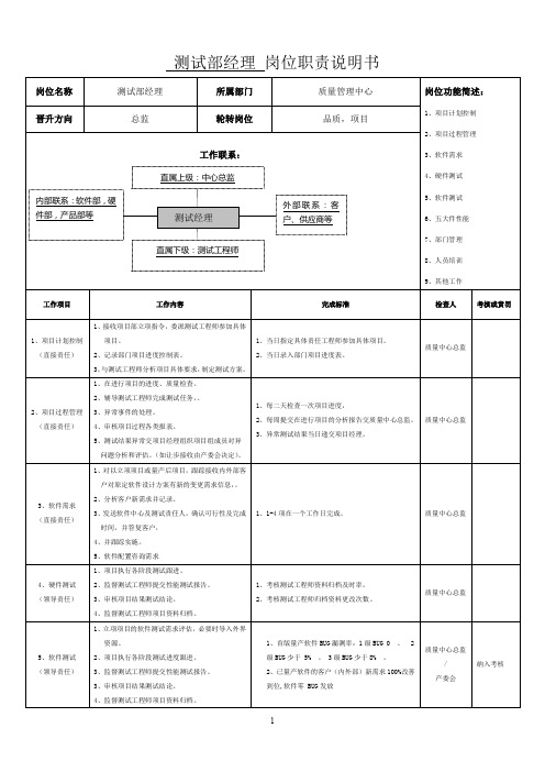 2-测试部经理岗位职责说明书