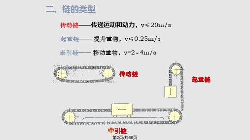 链传动修改分解.pptx