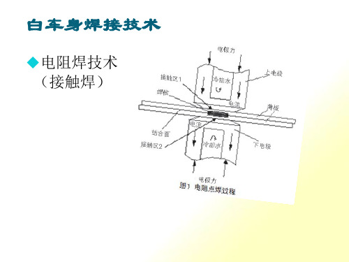 白车身焊接技术课件