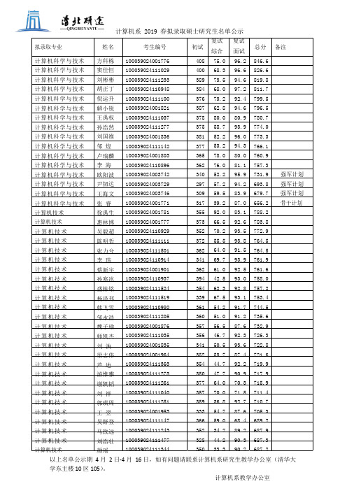 计算机系 2019 春拟录取硕士研究生名单公示