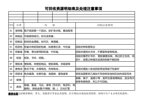 可回收资源明细表及处理注意事项