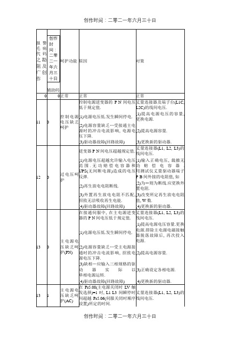 松下伺服发生故障报警代码一览及对策