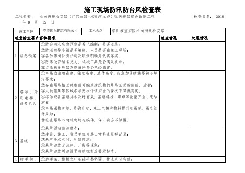 施工现场防台防汛检查表70085