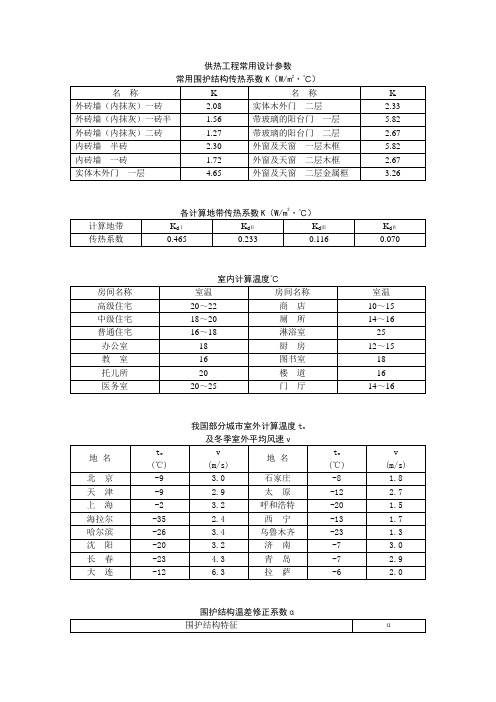 供热工程常用设计参数