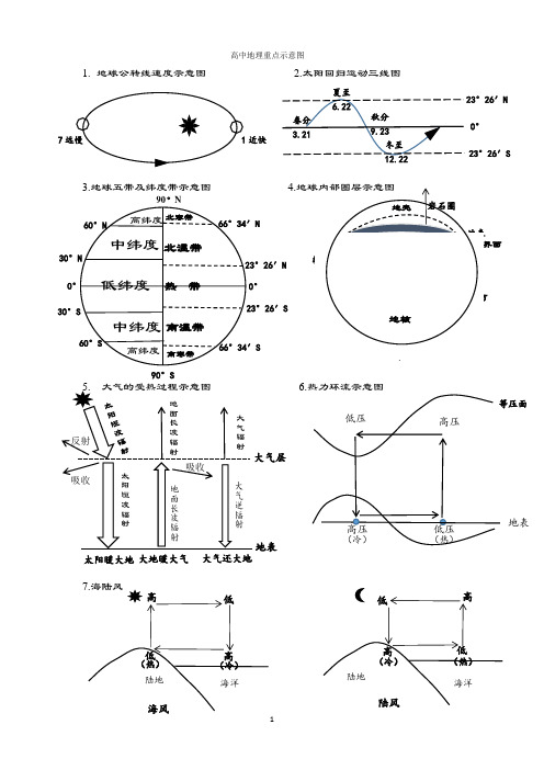 高中地理重点示意图