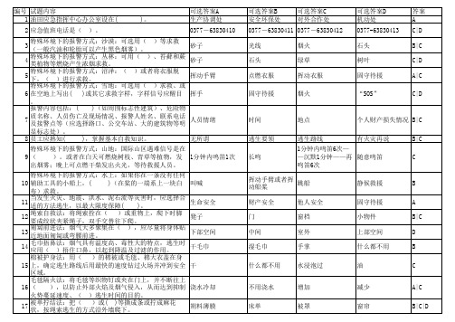 HSE基本应急技能