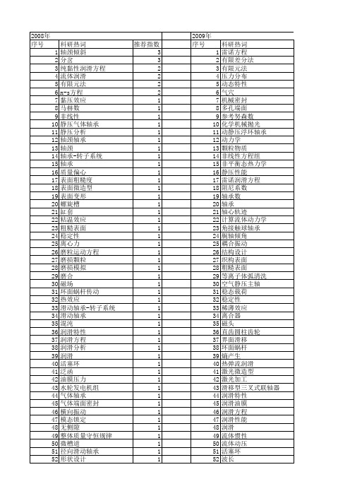 【国家自然科学基金】_润滑方程_基金支持热词逐年推荐_【万方软件创新助手】_20140801