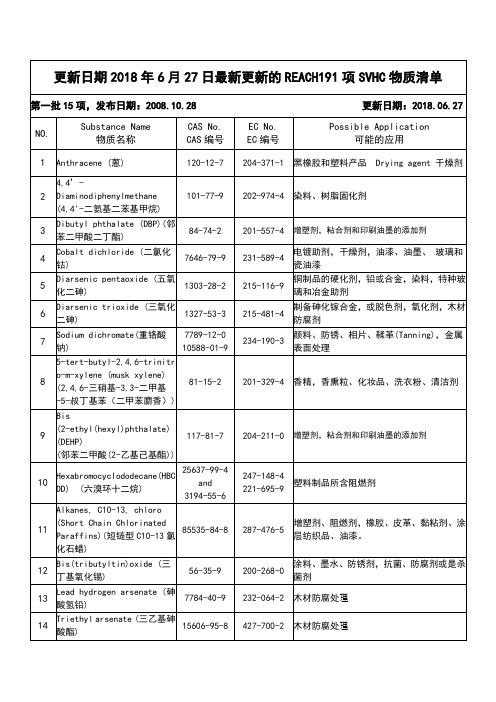 更新日期2018年6月27日最新更新的REACH191项SVHC物质清单