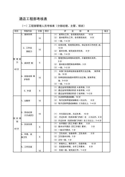 酒店工程部考核表