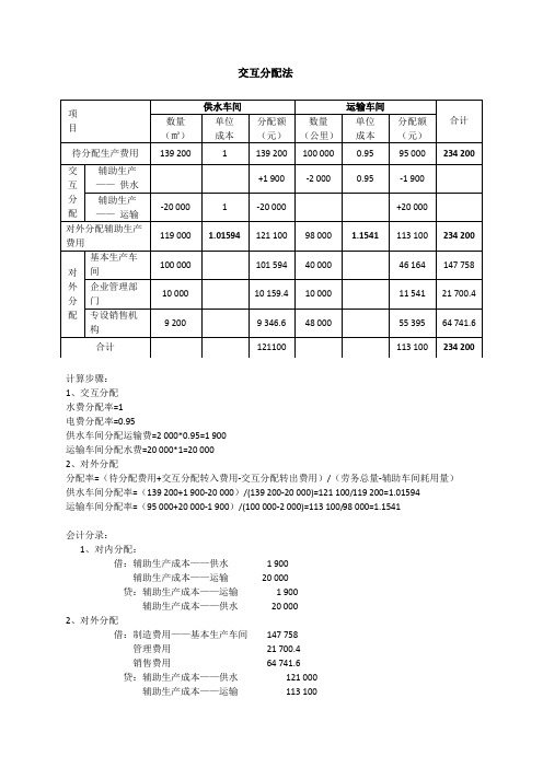 交互分配法