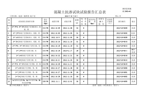 抗渗砼试块试验报告汇总表