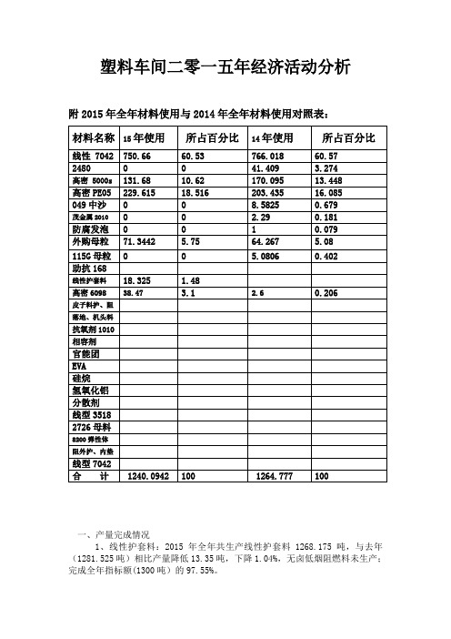 2015全年经济活动分析