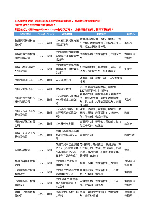 2020新版江苏省苏州表面活性剂工商企业公司名录名单黄页大全66家