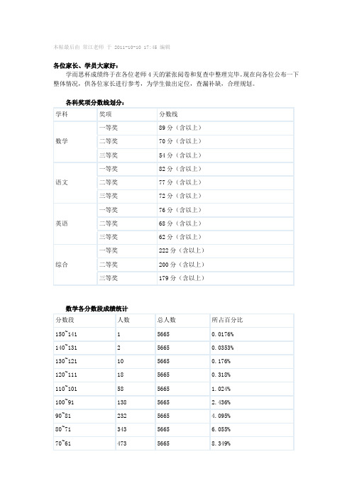 2012学而思杯