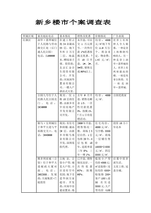 新乡楼市个案调查表