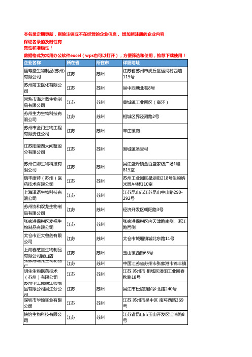 2020新版江苏苏州生物制品企业公司名录名单黄页联系方式大全54家