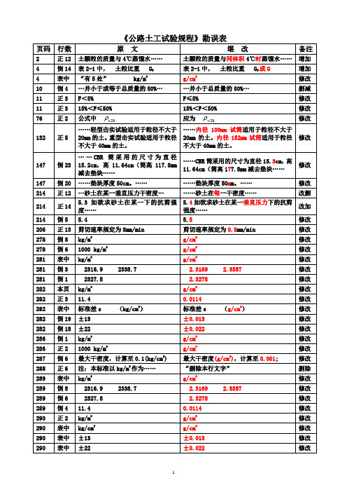 JTG E40-2007 公路土工试验规程 勘误