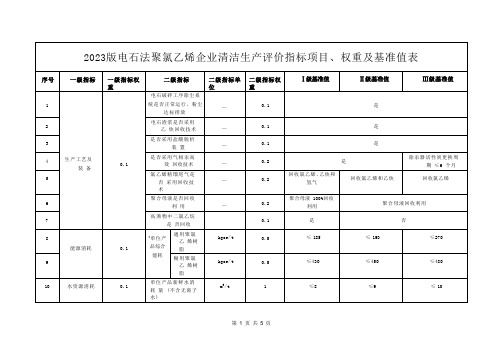 2023版电石法聚氯乙烯企业清洁生产评价指标项目、权重及基准值表