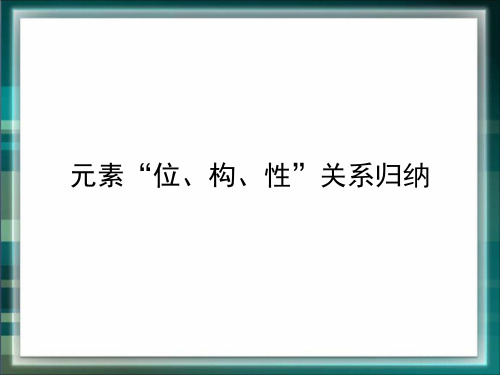 高考化学_知识总结：元素“位、构、性”关系归纳