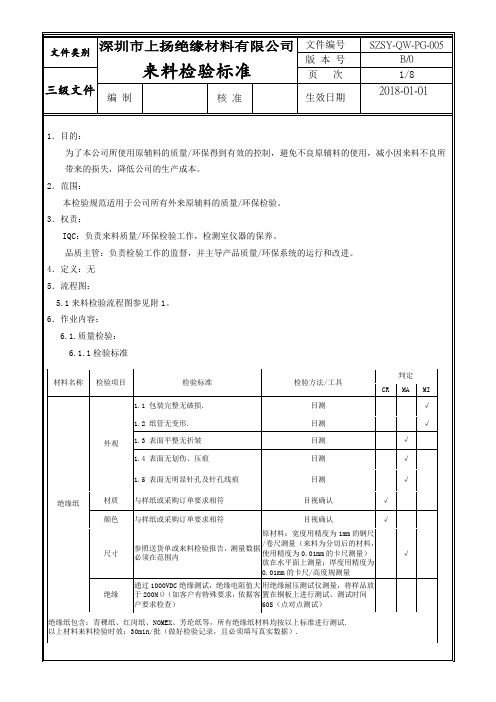 品管部005来料检验标准