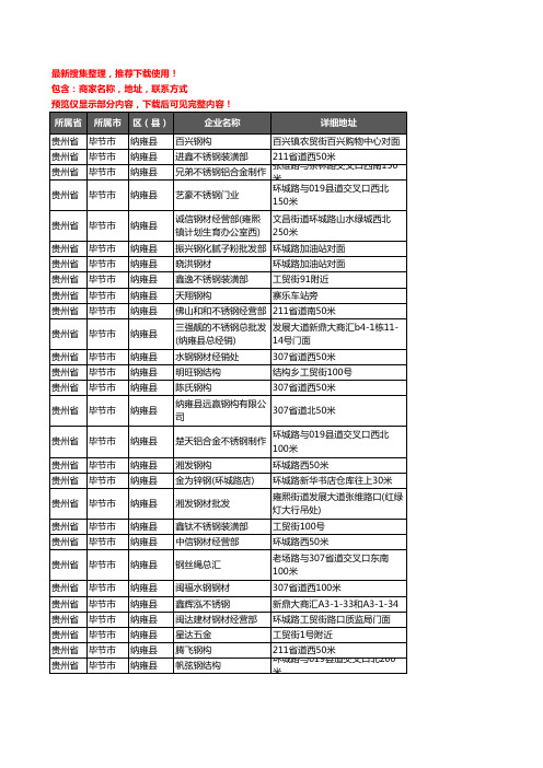 新版贵州省毕节市纳雍县钢材企业公司商家户名录单联系方式地址大全44家