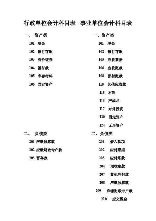 eev[经济学]行政事业单位会计科目表