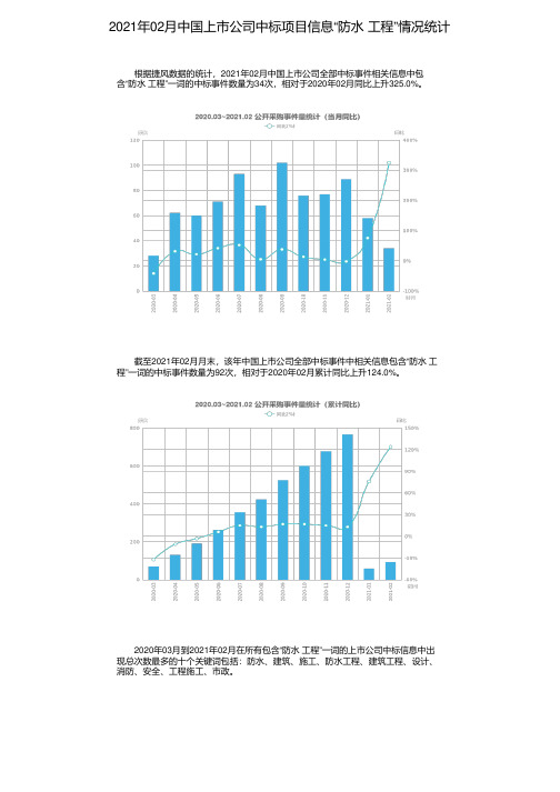 2021年02月中国上市公司中标项目信息“防水 工程”情况统计