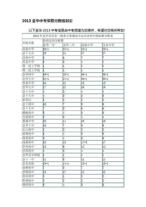 2013金华中考录取分数线划定