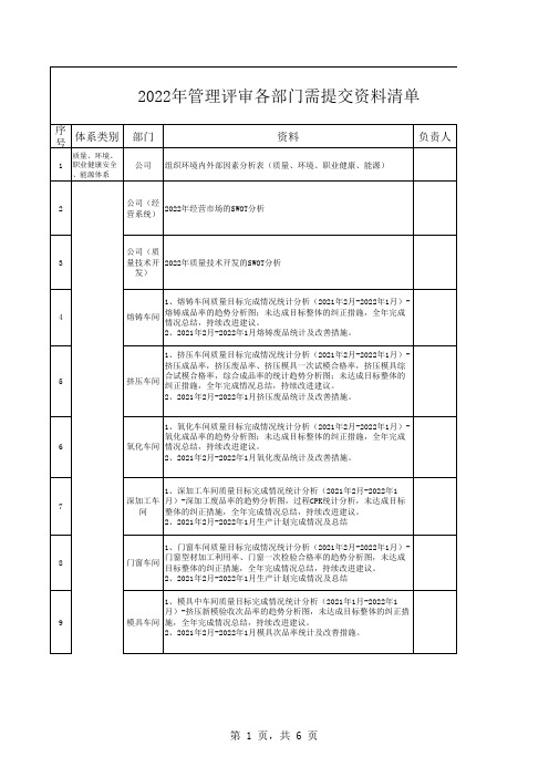 管理评审各部门需提交资料汇总清单-2022