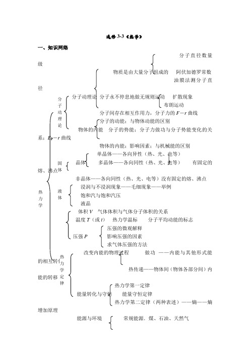 人教版高中物理3-3知识点总结