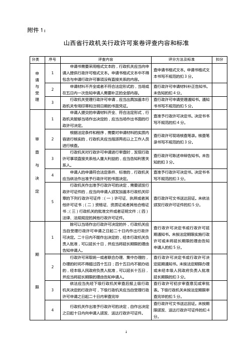 行政执法案卷评查标准(表格)