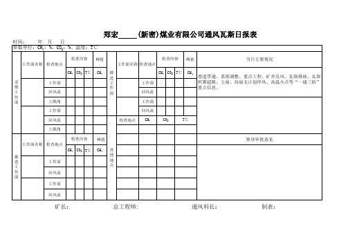 通风瓦斯日报、班报表