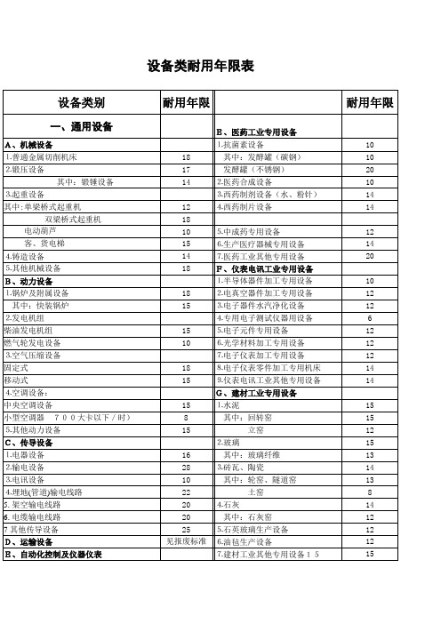 设备类耐用年限表