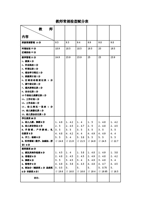 教师常规检查赋分表