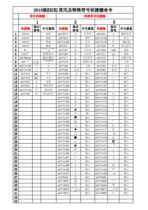 2010版EXCEL常用及特殊符号快捷键命令