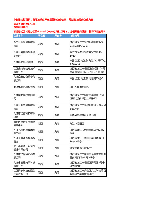 2020新版江西九江办公耗材企业公司名录名单黄页联系方式大全76家