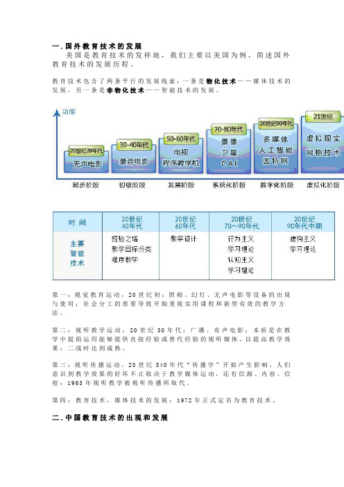 教育技术产生与发展