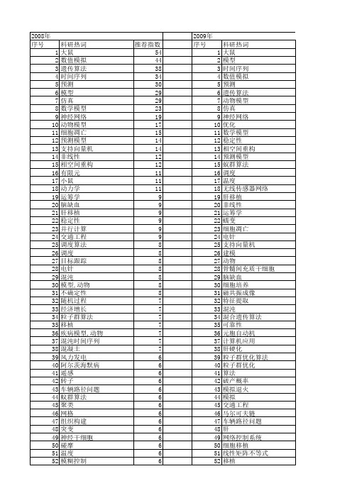 【国家自然科学基金】_时间模型_基金支持热词逐年推荐_【万方软件创新助手】_20140730