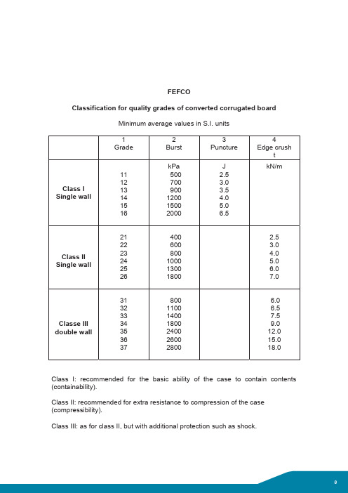 FEFCO 欧洲瓦楞纸箱测试标准