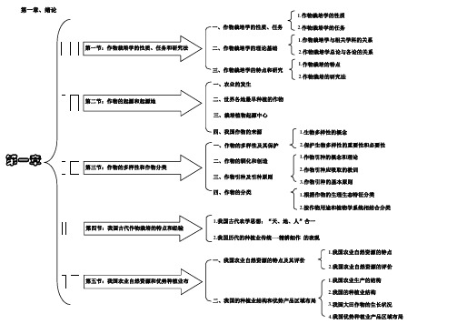 作物栽培学总论大纲