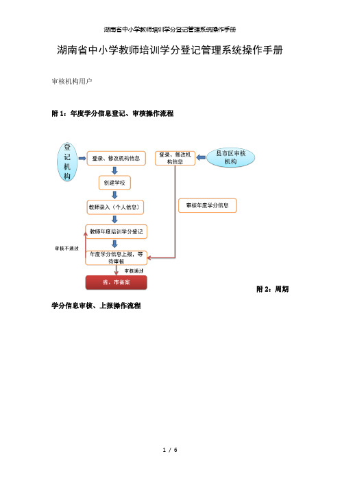 【精品】湖南省中小学教师培训学分登记系统操作手册