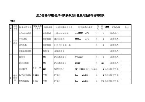 压力容器(球罐)组焊材质参数及计量器具选择分析明细表