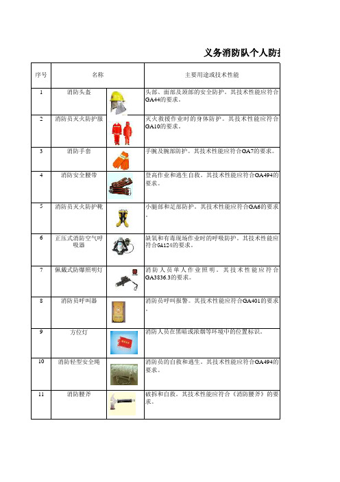 义务消防队个人防护装备清单