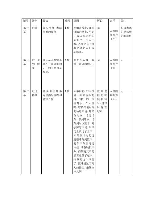 剧本 篮球