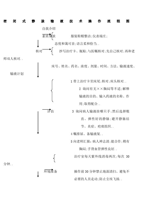 静脉输液操作流程图