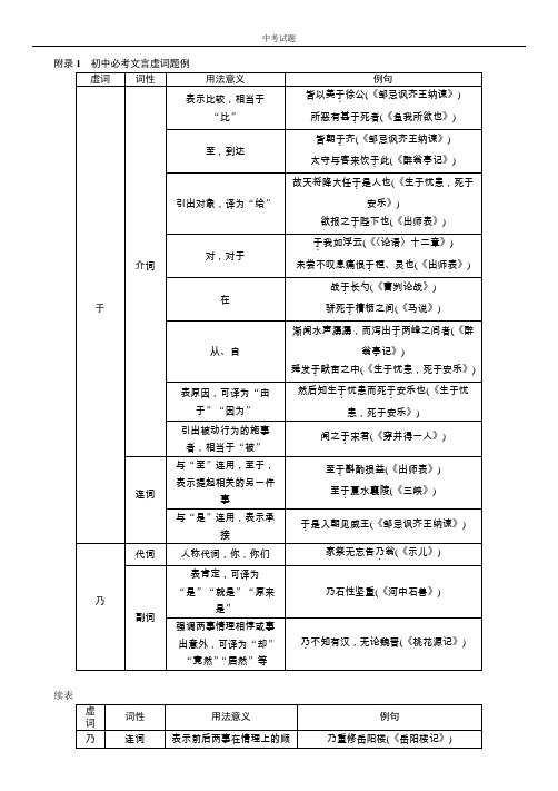 附录1 初中必考文言虚词题例